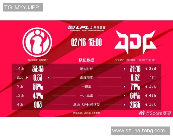 电竞比分赛后复盘IG与JDG团队协作的精彩瞬间与战术分析