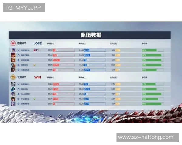 esports最新数据探讨王者荣耀WE战队在比赛中的耐力表现与策略分析