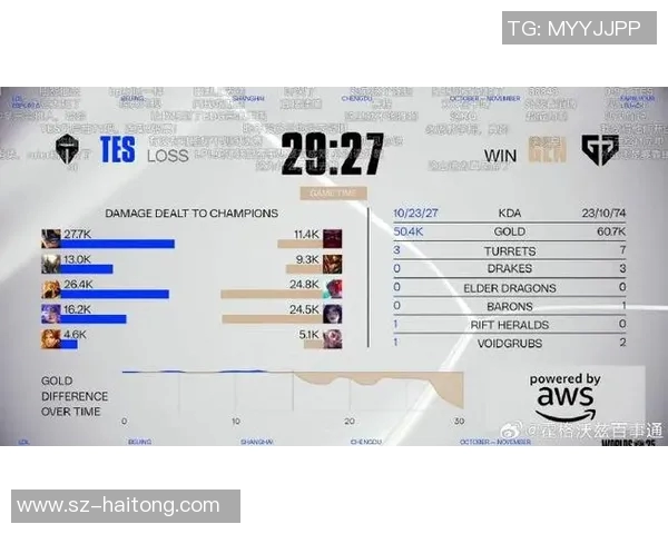 esports最新数据电竞实时数据分析聚焦TES选手个人能力与表现探讨